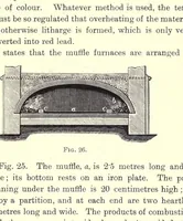 Picture 5 of 7 from The manufacture of mineral and lake pigments, containing directions for the manufacture of all artificial artists' and painters' colours, enamel colours, soot and metallic pigments (1901), leaf 169