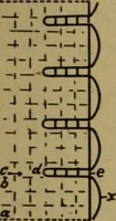 Picture 22 of 116 from Manufacture of narrow woven fabrics, ribbons, trimmings, edgings, etc., giving description of the various yarns used. The construction of weaves and novelties in fabric structures, also descriptive matter as to looms, etc (1917), leaf 102