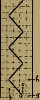 Picture 24 of 116 from Manufacture of narrow woven fabrics, ribbons, trimmings, edgings, etc., giving description of the various yarns used. The construction of weaves and novelties in fabric structures, also descriptive matter as to looms, etc (1917), leaf 104