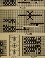 Picture 26 of 116 from Manufacture of narrow woven fabrics, ribbons, trimmings, edgings, etc., giving description of the various yarns used. The construction of weaves and novelties in fabric structures, also descriptive matter as to looms, etc (1917), leaf 106