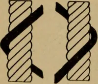 Picture 28 of 116 from Manufacture of narrow woven fabrics, ribbons, trimmings, edgings, etc., giving description of the various yarns used. The construction of weaves and novelties in fabric structures, also descriptive matter as to looms, etc (1917), leaf 108