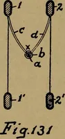 An illustration from Manufacture of narrow woven fabrics, ribbons, trimmings, edgings, etc., giving description of the various yarns used. The construction of weaves and novelties in fabric structures, also descriptive matter as to looms, etc (1917)