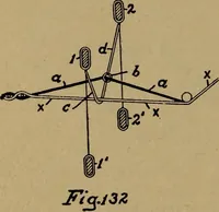 Picture 30 of 116 from Manufacture of narrow woven fabrics, ribbons, trimmings, edgings, etc., giving description of the various yarns used. The construction of weaves and novelties in fabric structures, also descriptive matter as to looms, etc (1917), leaf 109
