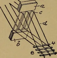 Picture 32 of 116 from Manufacture of narrow woven fabrics, ribbons, trimmings, edgings, etc., giving description of the various yarns used. The construction of weaves and novelties in fabric structures, also descriptive matter as to looms, etc (1917), leaf 111