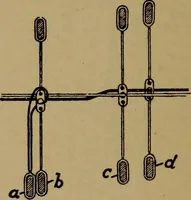 Picture 37 of 116 from Manufacture of narrow woven fabrics, ribbons, trimmings, edgings, etc., giving description of the various yarns used. The construction of weaves and novelties in fabric structures, also descriptive matter as to looms, etc (1917), leaf 115