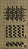 Picture 39 of 116 from Manufacture of narrow woven fabrics, ribbons, trimmings, edgings, etc., giving description of the various yarns used. The construction of weaves and novelties in fabric structures, also descriptive matter as to looms, etc (1917), leaf 116
