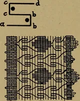 Picture 44 of 116 from Manufacture of narrow woven fabrics, ribbons, trimmings, edgings, etc., giving description of the various yarns used. The construction of weaves and novelties in fabric structures, also descriptive matter as to looms, etc (1917), leaf 121