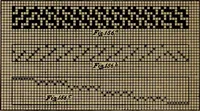 Picture 45 of 116 from Manufacture of narrow woven fabrics, ribbons, trimmings, edgings, etc., giving description of the various yarns used. The construction of weaves and novelties in fabric structures, also descriptive matter as to looms, etc (1917), leaf 123