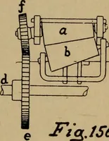Picture 47 of 116 from Manufacture of narrow woven fabrics, ribbons, trimmings, edgings, etc., giving description of the various yarns used. The construction of weaves and novelties in fabric structures, also descriptive matter as to looms, etc (1917), leaf 124