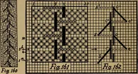 Picture 48 of 116 from Manufacture of narrow woven fabrics, ribbons, trimmings, edgings, etc., giving description of the various yarns used. The construction of weaves and novelties in fabric structures, also descriptive matter as to looms, etc (1917), leaf 131