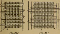 Picture 61 of 116 from Manufacture of narrow woven fabrics, ribbons, trimmings, edgings, etc., giving description of the various yarns used. The construction of weaves and novelties in fabric structures, also descriptive matter as to looms, etc (1917), leaf 166