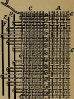 Picture 63 of 116 from Manufacture of narrow woven fabrics, ribbons, trimmings, edgings, etc., giving description of the various yarns used. The construction of weaves and novelties in fabric structures, also descriptive matter as to looms, etc (1917), leaf 167