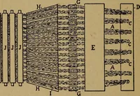 Picture 110 of 116 from Manufacture of narrow woven fabrics, ribbons, trimmings, edgings, etc., giving description of the various yarns used. The construction of weaves and novelties in fabric structures, also descriptive matter as to looms, etc (1917), leaf 231