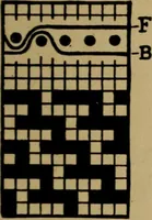 Picture 10 of 116 from Manufacture of narrow woven fabrics, ribbons, trimmings, edgings, etc., giving description of the various yarns used. The construction of weaves and novelties in fabric structures, also descriptive matter as to looms, etc (1917), leaf 46