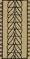 Picture 21 of 116 from Manufacture of narrow woven fabrics, ribbons, trimmings, edgings, etc., giving description of the various yarns used. The construction of weaves and novelties in fabric structures, also descriptive matter as to looms, etc (1917), leaf 99