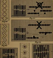 An illustration from Manufacture of narrow woven fabrics, ribbons, trimmings, edgings, etc., giving description of the various yarns used. The construction of weaves and novelties in fabric structures, also descriptive matter as to looms, etc (1917)