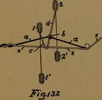 An illustration from Manufacture of narrow woven fabrics, ribbons, trimmings, edgings, etc., giving description of the various yarns used. The construction of weaves and novelties in fabric structures, also descriptive matter as to looms, etc (1917)