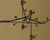 An illustration from Manufacture of narrow woven fabrics, ribbons, trimmings, edgings, etc., giving description of the various yarns used. The construction of weaves and novelties in fabric structures, also descriptive matter as to looms, etc (1917)