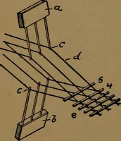 An illustration from Manufacture of narrow woven fabrics, ribbons, trimmings, edgings, etc., giving description of the various yarns used. The construction of weaves and novelties in fabric structures, also descriptive matter as to looms, etc (1917)