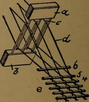 An illustration from Manufacture of narrow woven fabrics, ribbons, trimmings, edgings, etc., giving description of the various yarns used. The construction of weaves and novelties in fabric structures, also descriptive matter as to looms, etc (1917)