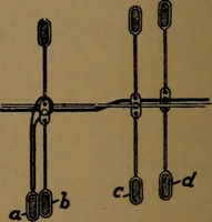 An illustration from Manufacture of narrow woven fabrics, ribbons, trimmings, edgings, etc., giving description of the various yarns used. The construction of weaves and novelties in fabric structures, also descriptive matter as to looms, etc (1917)