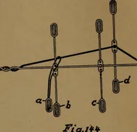 An illustration from Manufacture of narrow woven fabrics, ribbons, trimmings, edgings, etc., giving description of the various yarns used. The construction of weaves and novelties in fabric structures, also descriptive matter as to looms, etc (1917)
