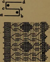 An illustration from Manufacture of narrow woven fabrics, ribbons, trimmings, edgings, etc., giving description of the various yarns used. The construction of weaves and novelties in fabric structures, also descriptive matter as to looms, etc (1917)