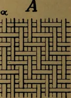 An illustration from Manufacture of narrow woven fabrics, ribbons, trimmings, edgings, etc., giving description of the various yarns used. The construction of weaves and novelties in fabric structures, also descriptive matter as to looms, etc (1917)