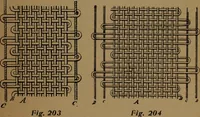 An illustration from Manufacture of narrow woven fabrics, ribbons, trimmings, edgings, etc., giving description of the various yarns used. The construction of weaves and novelties in fabric structures, also descriptive matter as to looms, etc (1917)