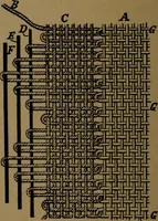 An illustration from Manufacture of narrow woven fabrics, ribbons, trimmings, edgings, etc., giving description of the various yarns used. The construction of weaves and novelties in fabric structures, also descriptive matter as to looms, etc (1917)
