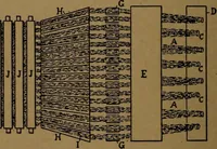 An illustration from Manufacture of narrow woven fabrics, ribbons, trimmings, edgings, etc., giving description of the various yarns used. The construction of weaves and novelties in fabric structures, also descriptive matter as to looms, etc (1917)