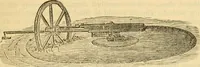 An illustration from Manufacturer's manual. (1887)