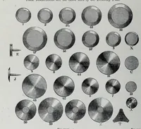 An illustration from Manufacturing artists' colourmen (1900)