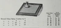 Picture 17 of 18 from Manufacturing artists' colourmen (1900), leaf 244