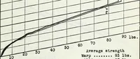 An illustration from Manufacturing and laboratory tests to produce an improved cotton airplane fabric (1920)