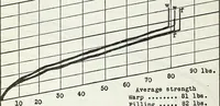 An illustration from Manufacturing and laboratory tests to produce an improved cotton airplane fabric (1920)