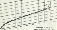 An illustration from Manufacturing and laboratory tests to produce an improved cotton airplane fabric (1920)