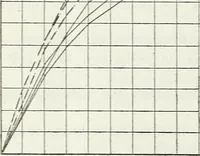 An illustration from Manufacturing and laboratory tests to produce an improved cotton airplane fabric (1920)