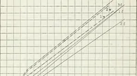 An illustration from Manufacturing and laboratory tests to produce an improved cotton airplane fabric (1920)