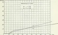 An illustration from Manufacturing and laboratory tests to produce an improved cotton airplane fabric (1920)