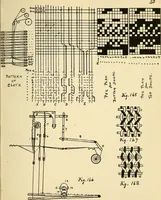 An illustration from Manuscript notes on weaving (1900)