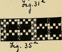 An illustration from Manuscript notes on weaving (1900)