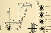 An illustration from Manuscript notes on weaving (1900)