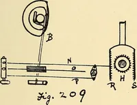 An illustration from Manuscript notes on weaving (1900)