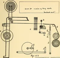 An illustration from Manuscript notes on weaving (1900)