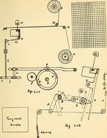 An illustration from Manuscript notes on weaving (1900)