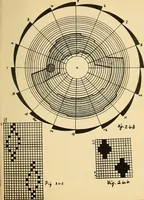 An illustration from Manuscript notes on weaving (1900)