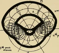 An illustration from Manuscript notes on weaving (1900)