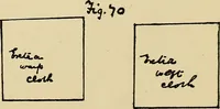 An illustration from Manuscript notes on weaving (1900)
