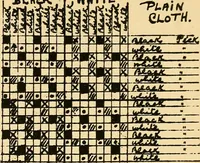 An illustration from Manuscript notes on weaving (1900)